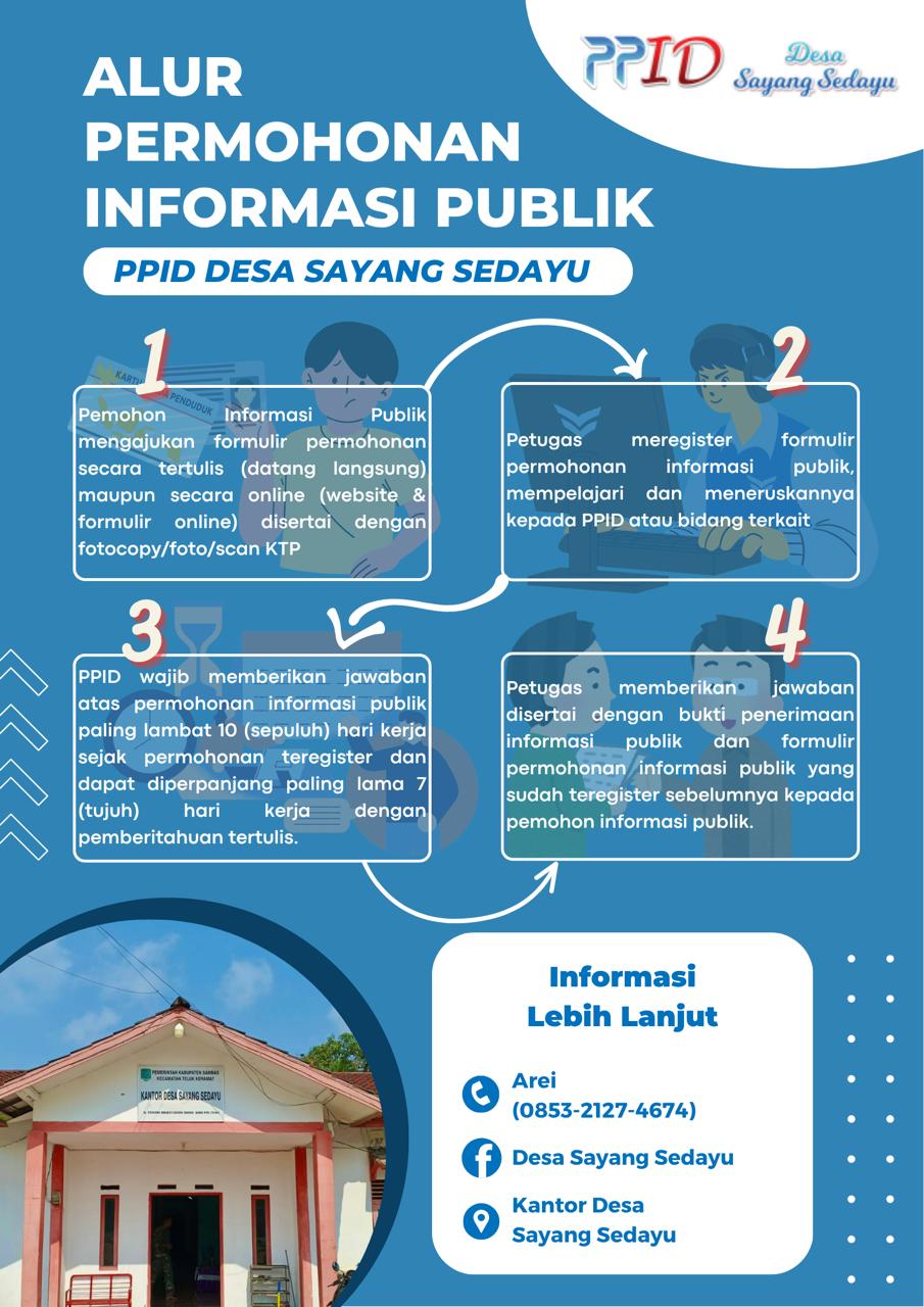 ALUR PERMOHONAN INFORMASI