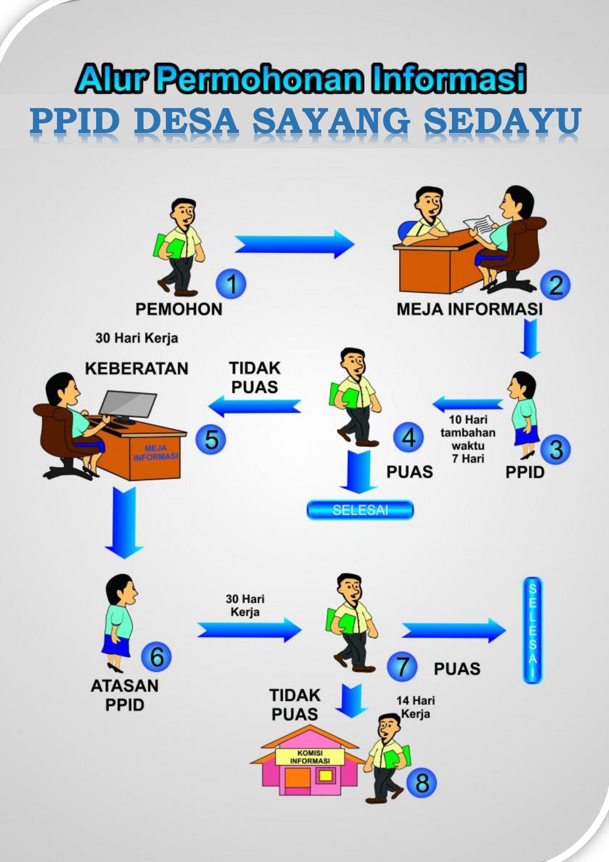 TATA CARA PERMOHONAN INFROMASI PUBLIK